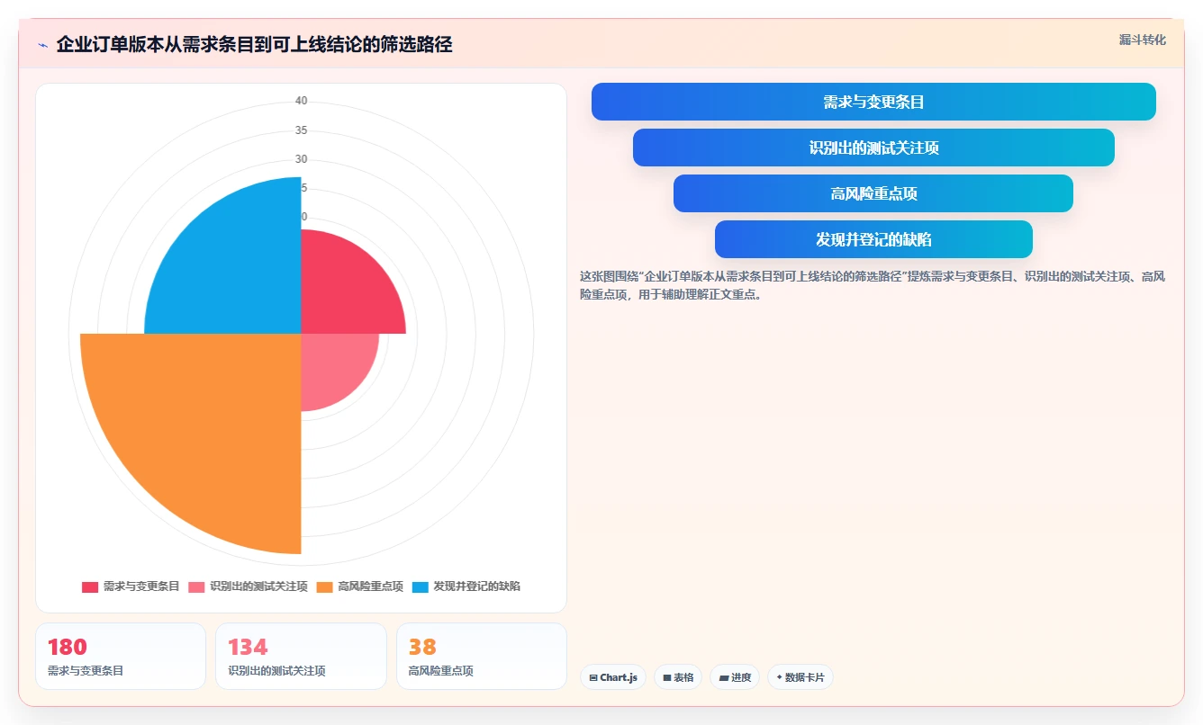 5步制定完美软件测试计划方案：让你的项目质量飞跃!