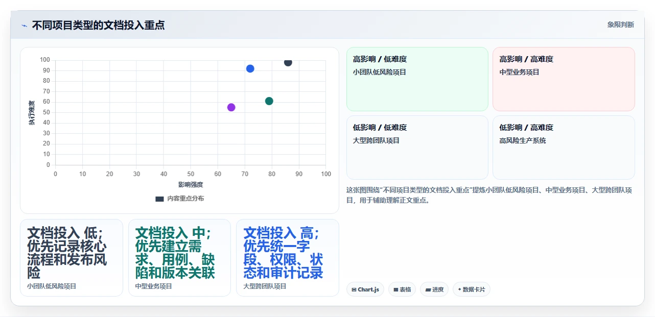 为什么软件开发测试文档对项目成功至关重要？5个理由让你大吃一惊
