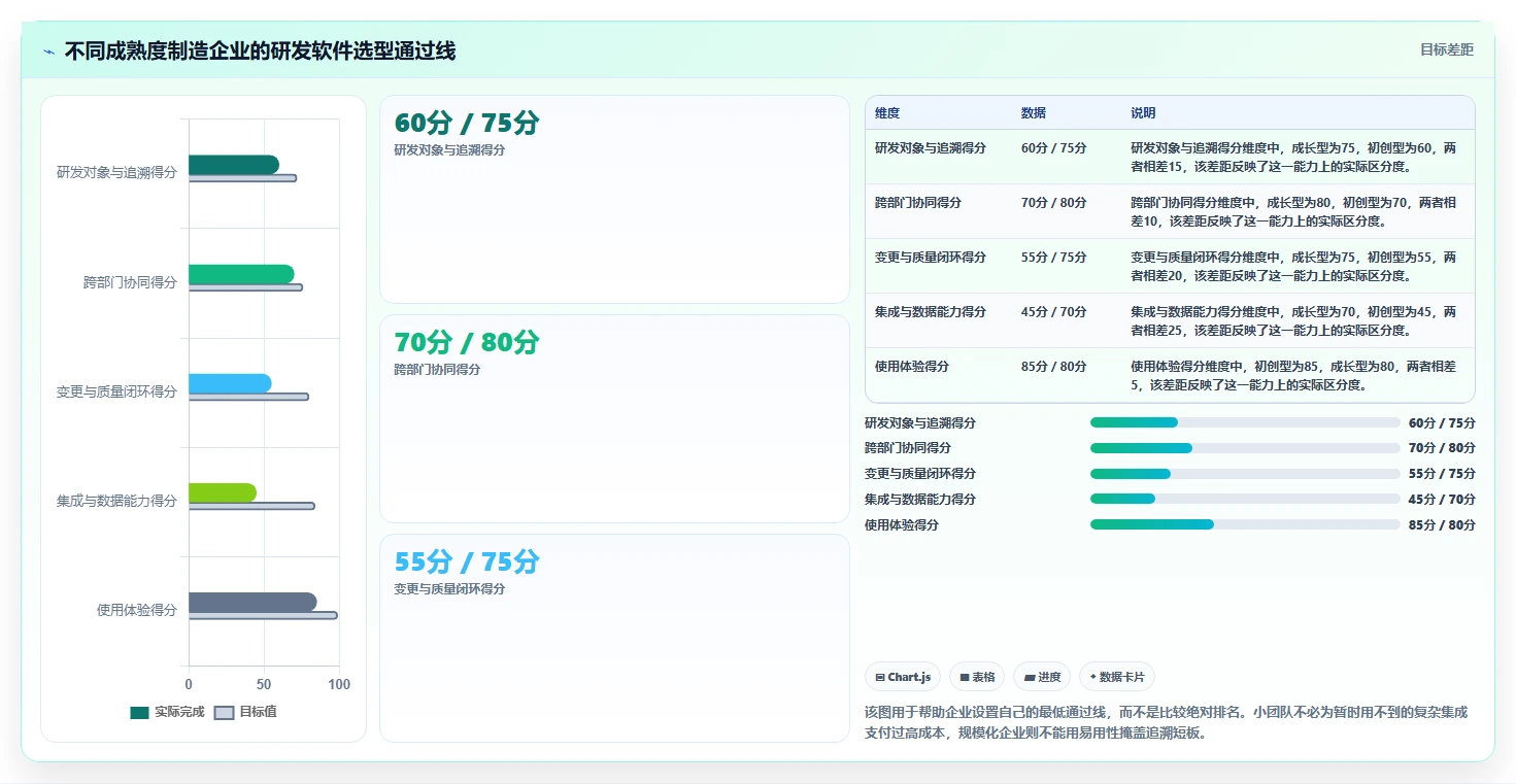 2026年智能制造行业适用的研发管理软件用什么?深度测评与选型指南