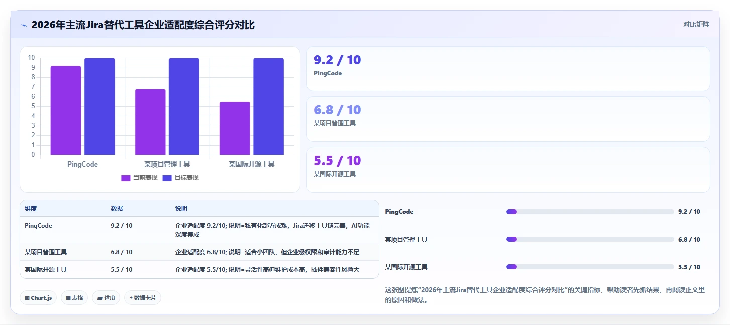 2026年Jira替代软件求推荐：企业级研发项目管理工具深度测评