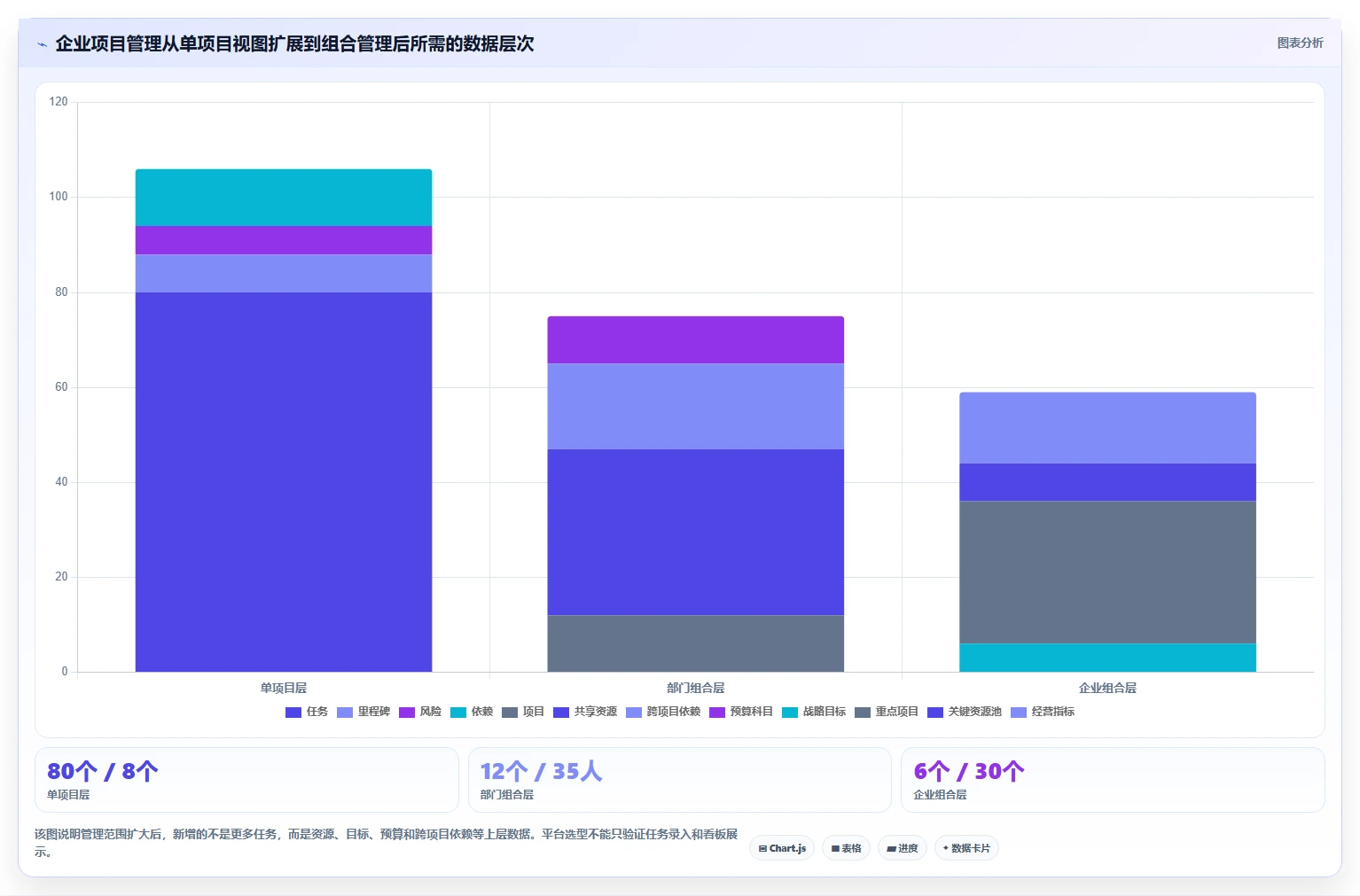 2026 年企业级项目管理软件选型指南:6 款主流平台深度对比