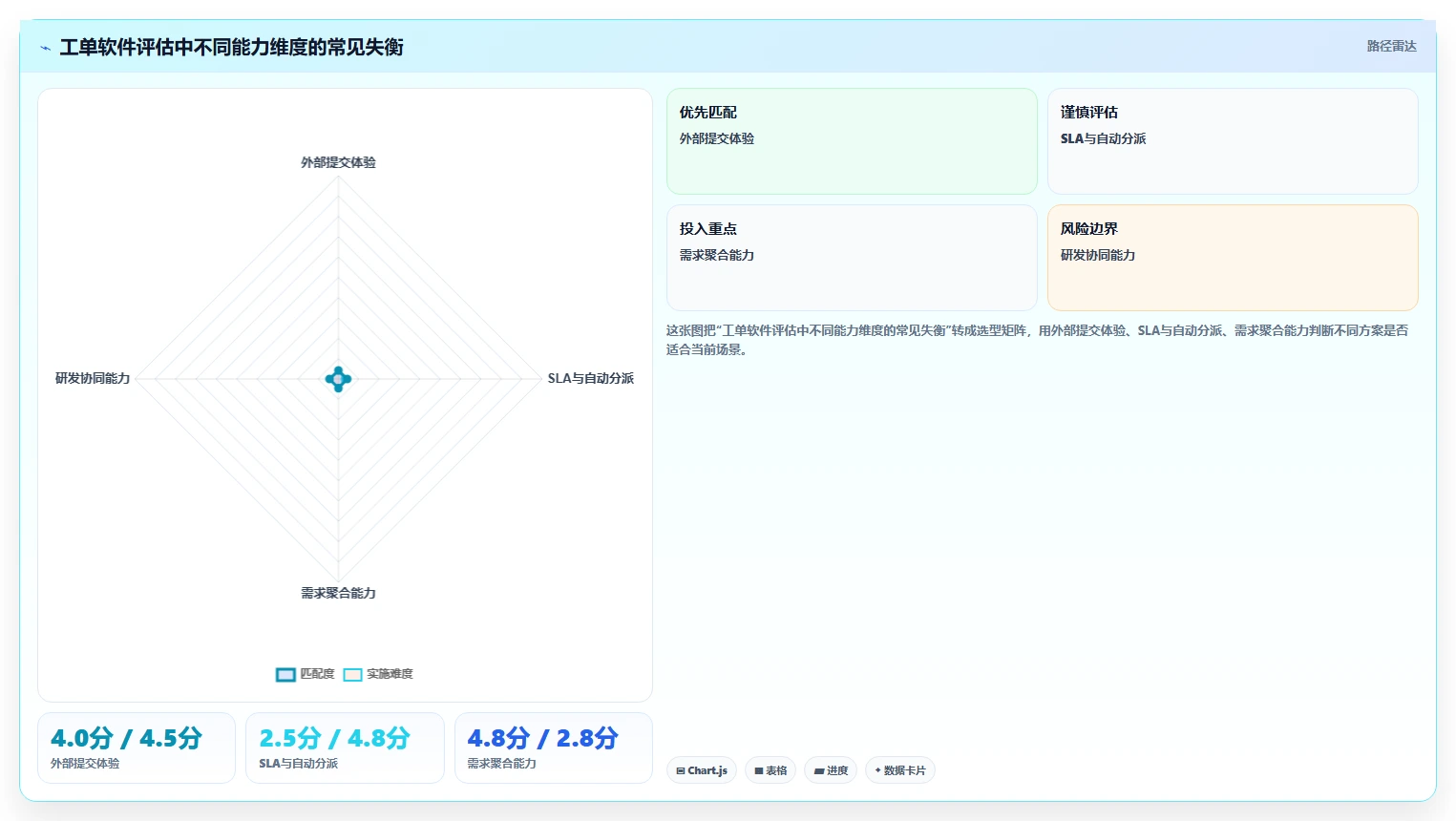 2026年兼顾工单管理的产品管理软件哪个好用？深度测评与推荐