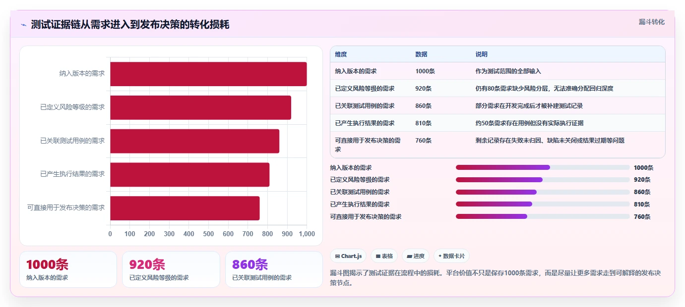 2026年测试流程自动化革命:6款顶级工具全面对比