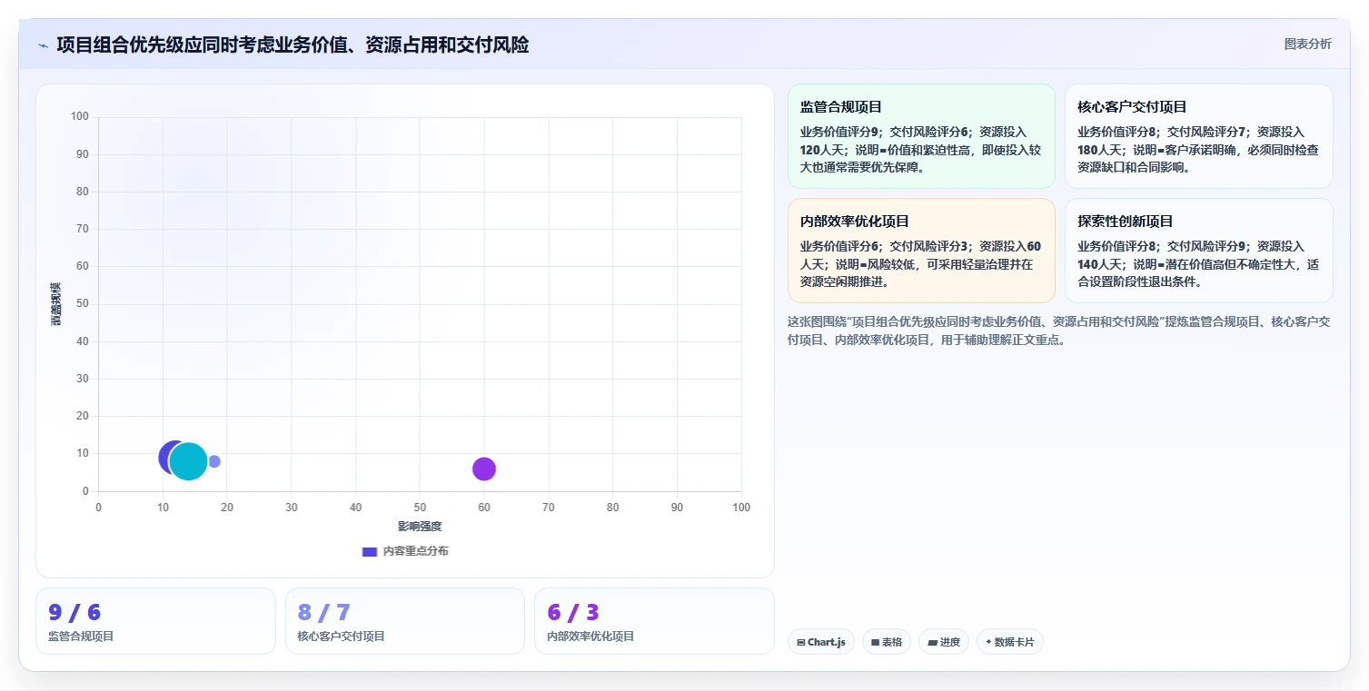 项目管理办公室英文PMO:5个关键职责让你的项目管理更上一层楼