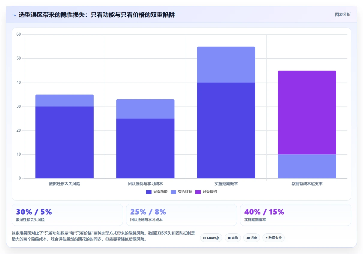 2026年大型企业用研发管理系统哪家性价比高?深度测评与选型指南