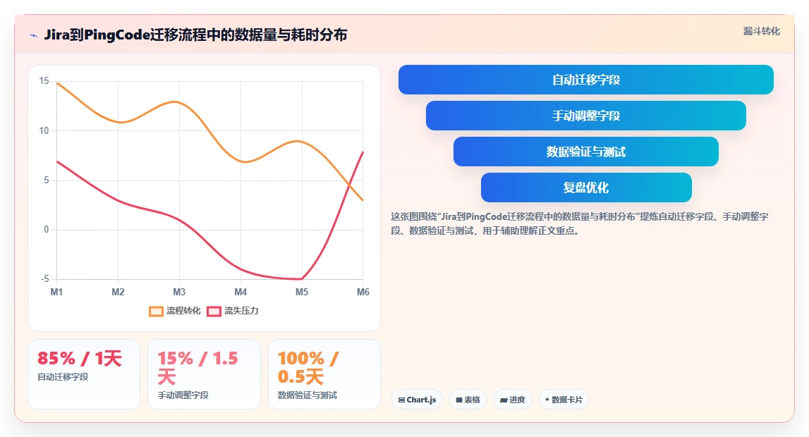 2026性价比高的项目管理工具选哪个:多维度测评与选型指南