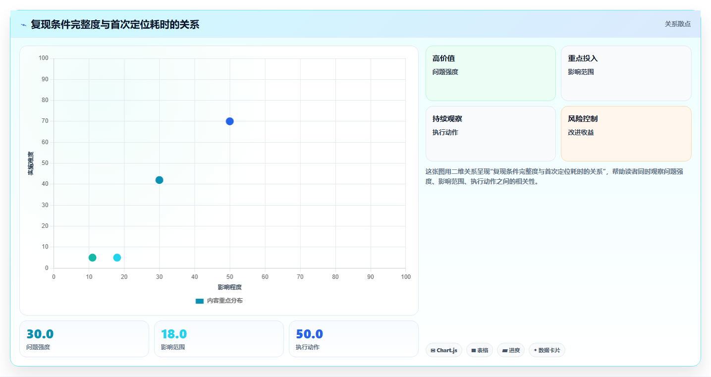 软件测试分析定位问题:5大技巧让你成为问题解决高手