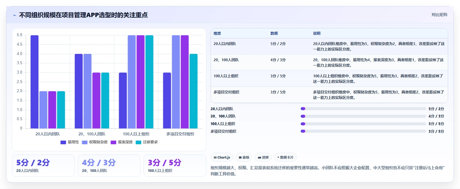 10大功能让你爱上项目管理系统APP:效率提升不是梦!