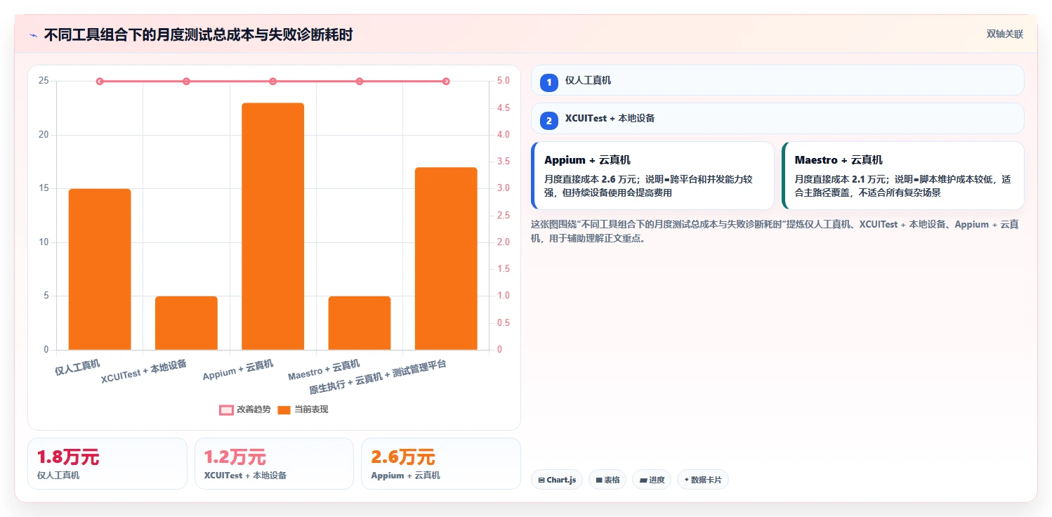 2026年iOS测试效率大提升:6款热门软件测试工具对比