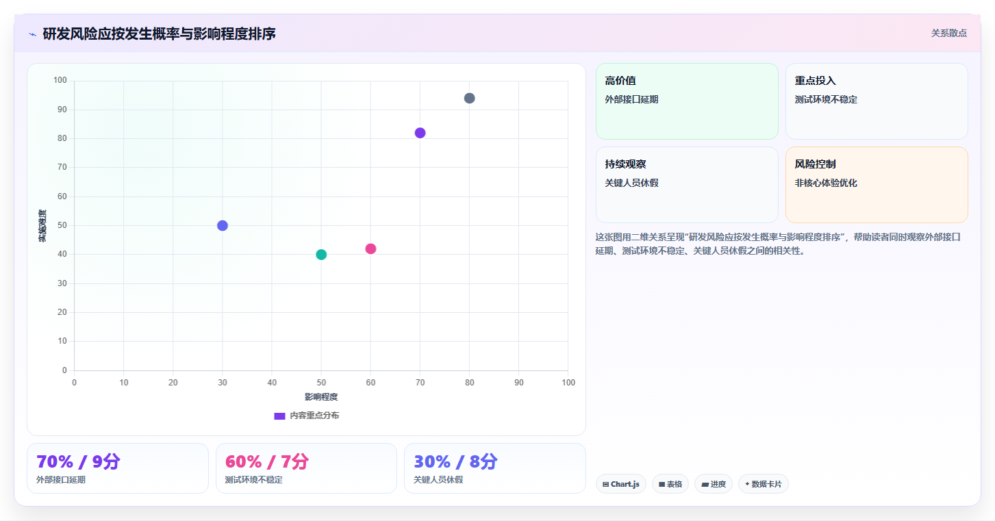 研发管理文档:如何打造高效团队协作的秘密武器?