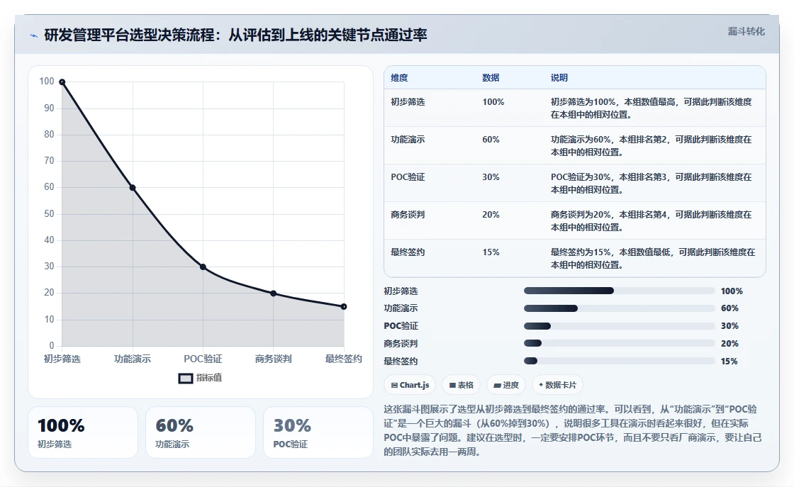 2026年研发管理平台选型指南：7款主流PLM与研发协同工具深度对比