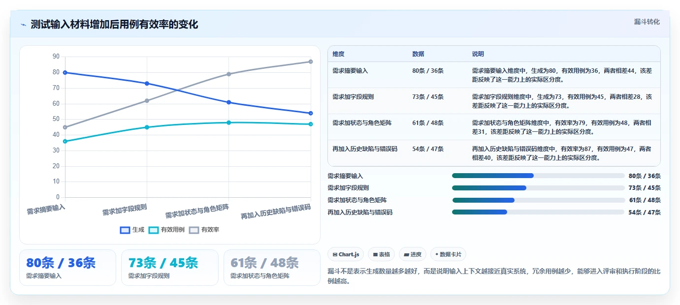 测试工程师必备:2026年top5编写功能测试用例的AI工具推荐