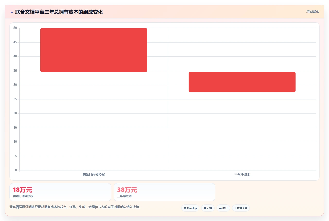 选对工具事半功倍：2026联合文档选型指南