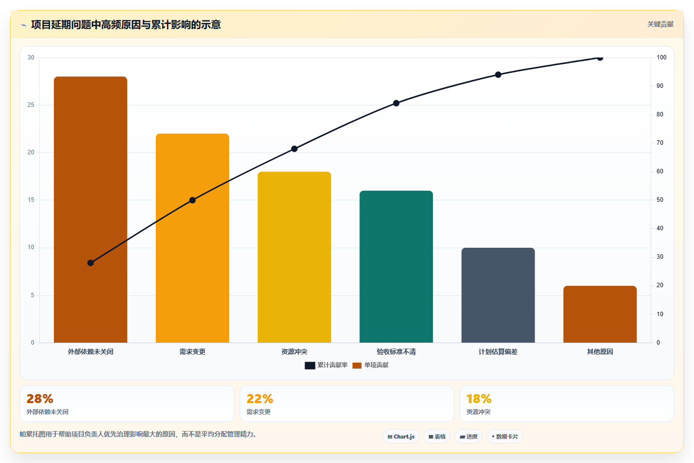 5个步骤打造完美项目监控制度，助你轻松掌控项目进度！