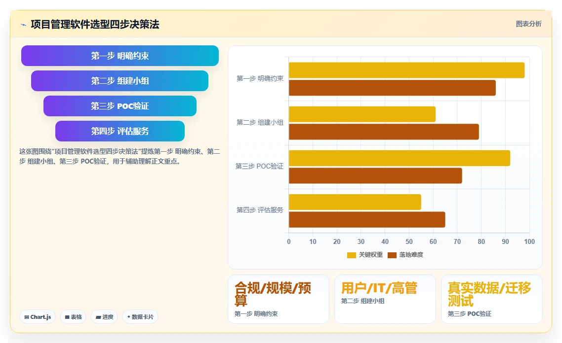 2026年项目管理软件排行榜：13款热门项目管理系统软件横评