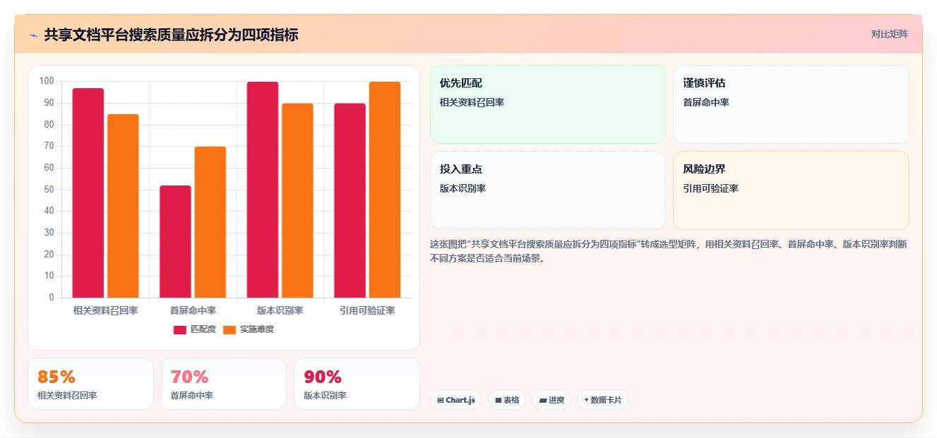远程协作新趋势:2026年值得关注的5款在线共享文档平台