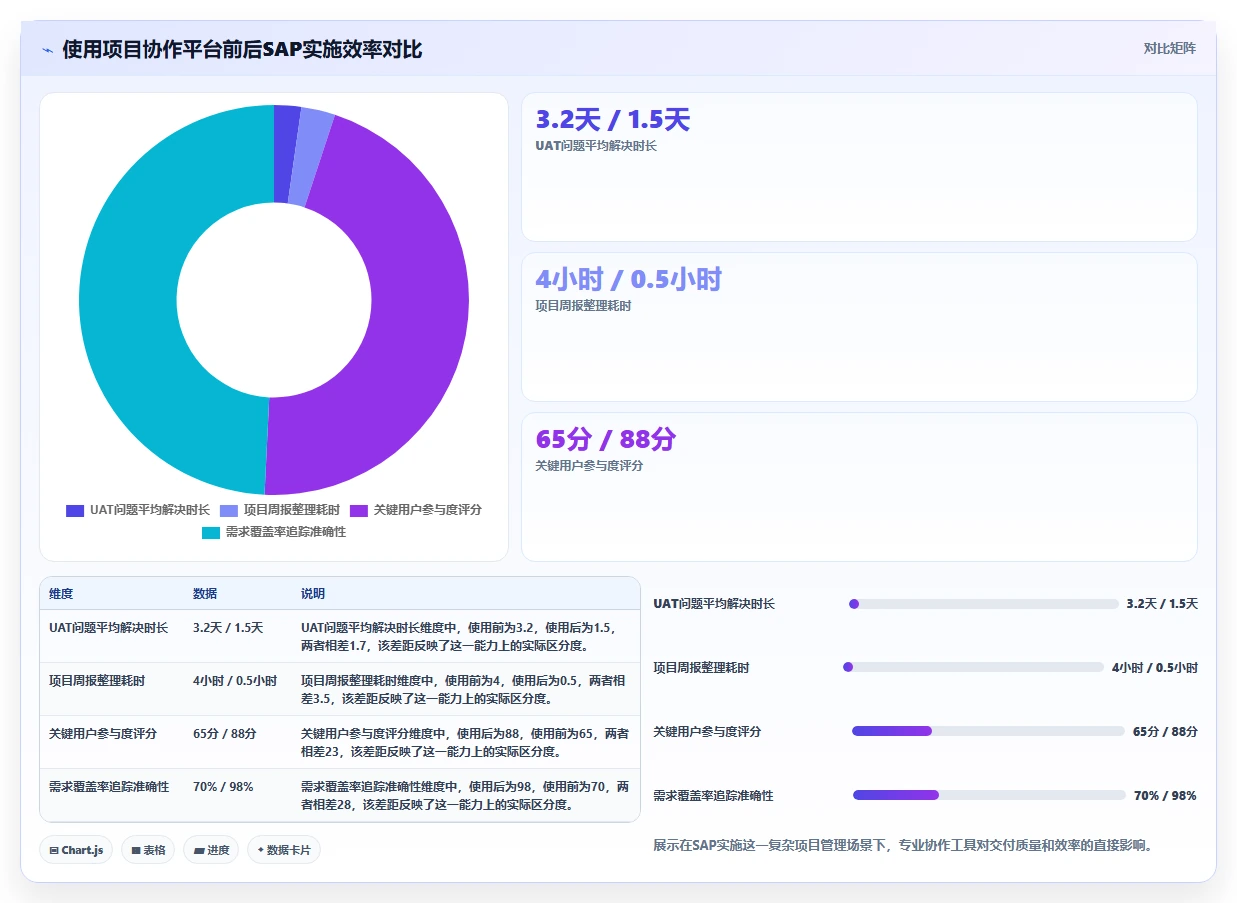 2026年半导体设备企业SAP数字化转型:全链路管理实践路径