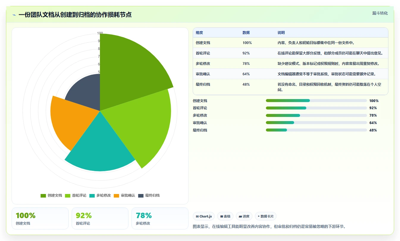 10大网页在线编辑文档工具:提升协作效率的秘密武器
