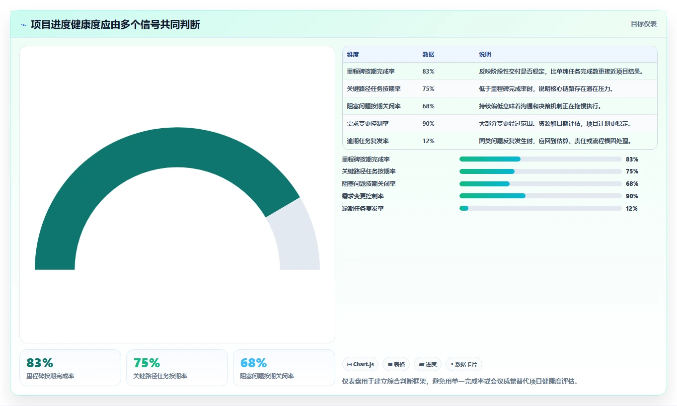 项目管理如何把控项目进度?5个关键技巧助你掌控全局
