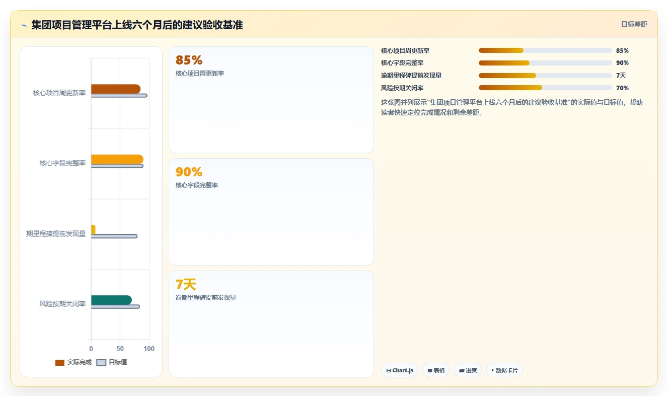2026年集团型企业项目管理工具哪些值得尝试?深度测评与推荐