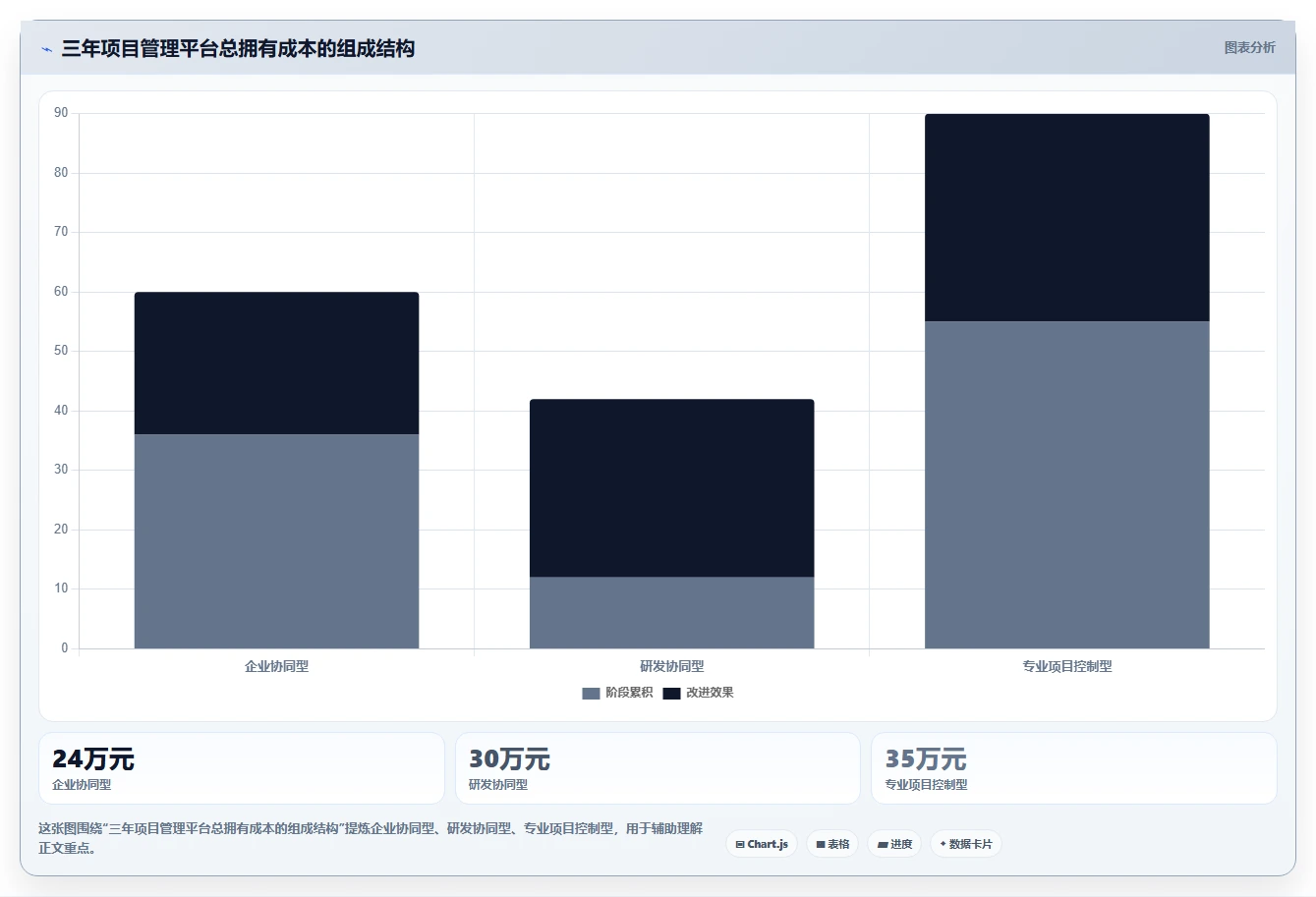 2026年能对接OA的项目管理软件有哪些:主流工具深度测评与选型指南