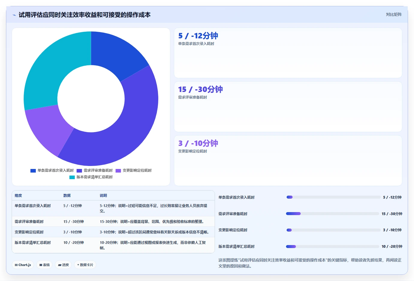 如何选择最佳需求管理软件?5大关键因素助你事半功倍