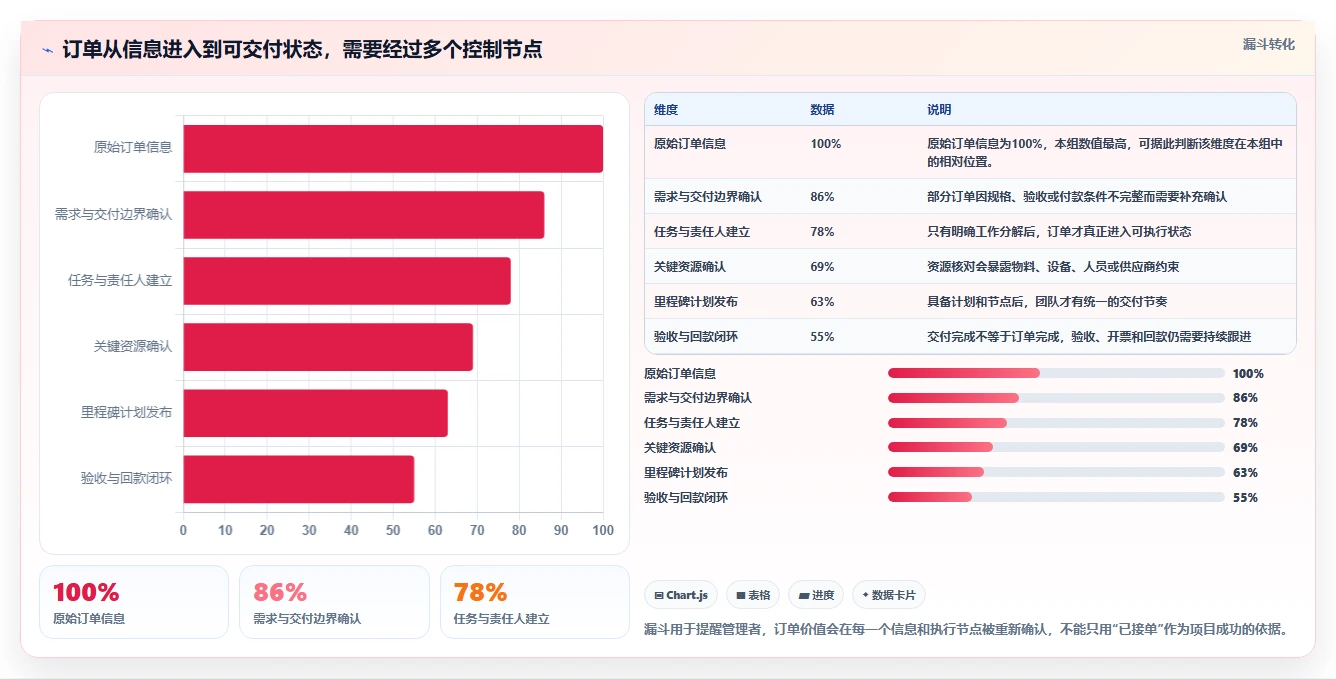 如何通过订单项目管理提升企业运营效率?5个关键策略助你事半功倍
