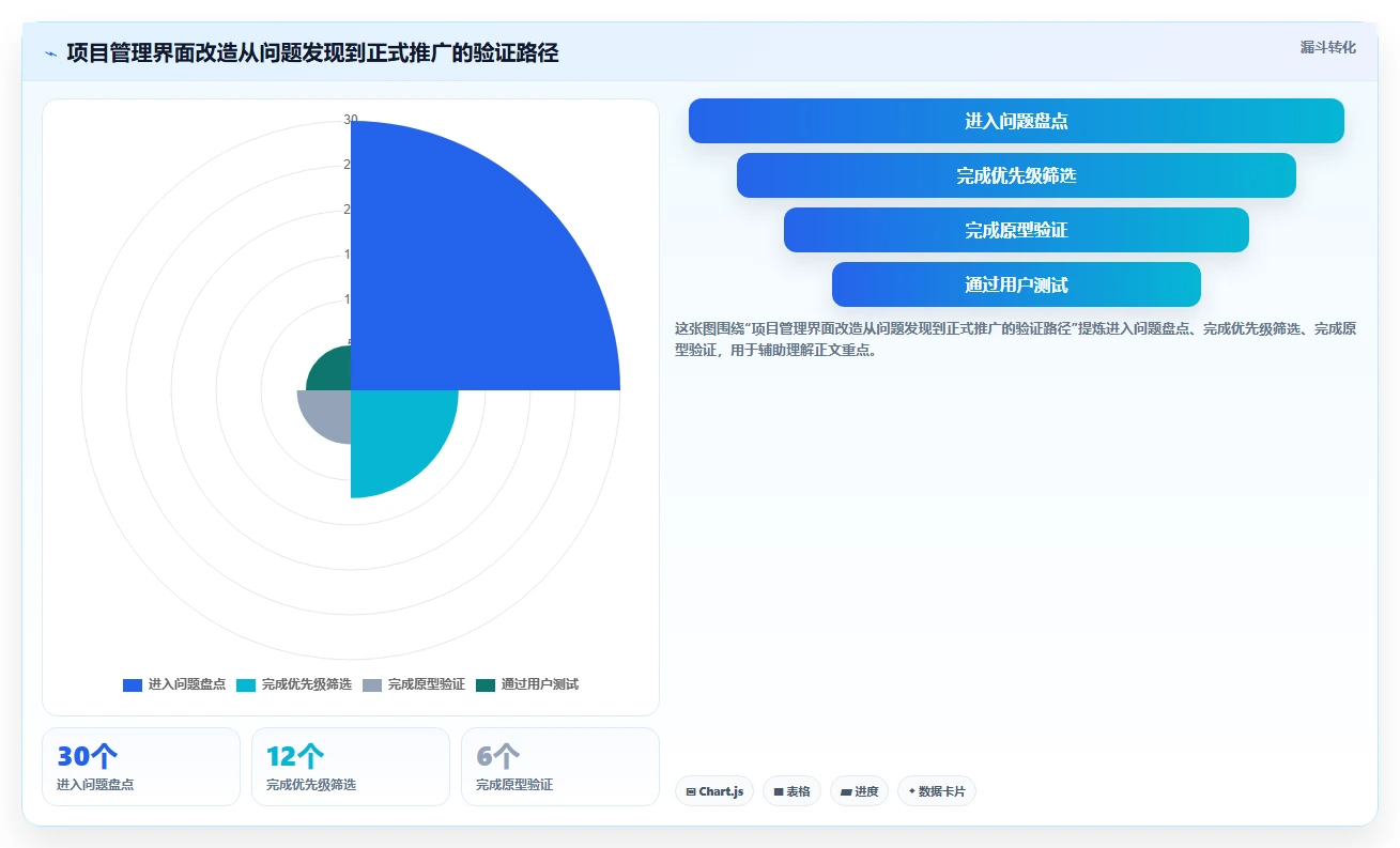 10个你不得不知道的项目管理系统界面设计秘诀,第7个太惊艳了!