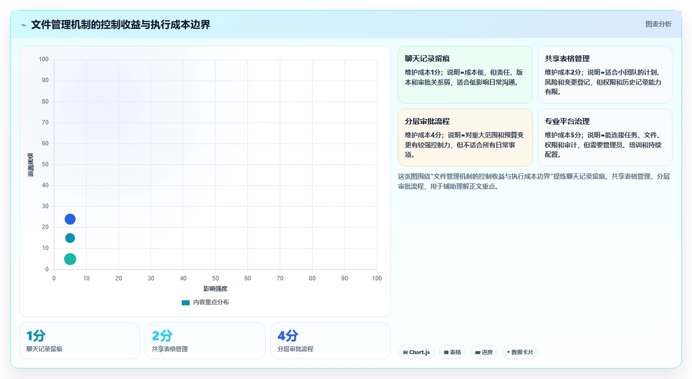 掌握项目管理流程及文件要求的5个秘诀,让你的项目如虎添翼!