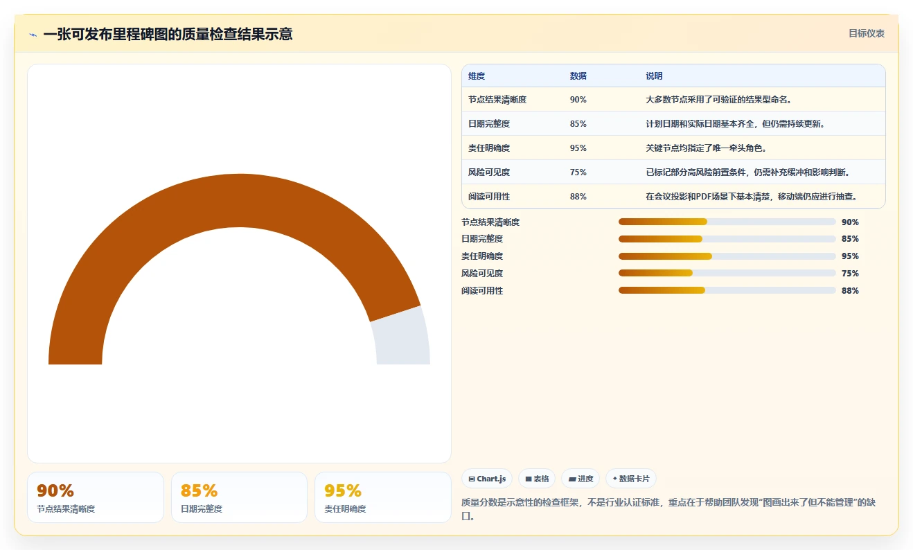 10个步骤轻松绘制项目里程碑图:从新手到专家的实用指南