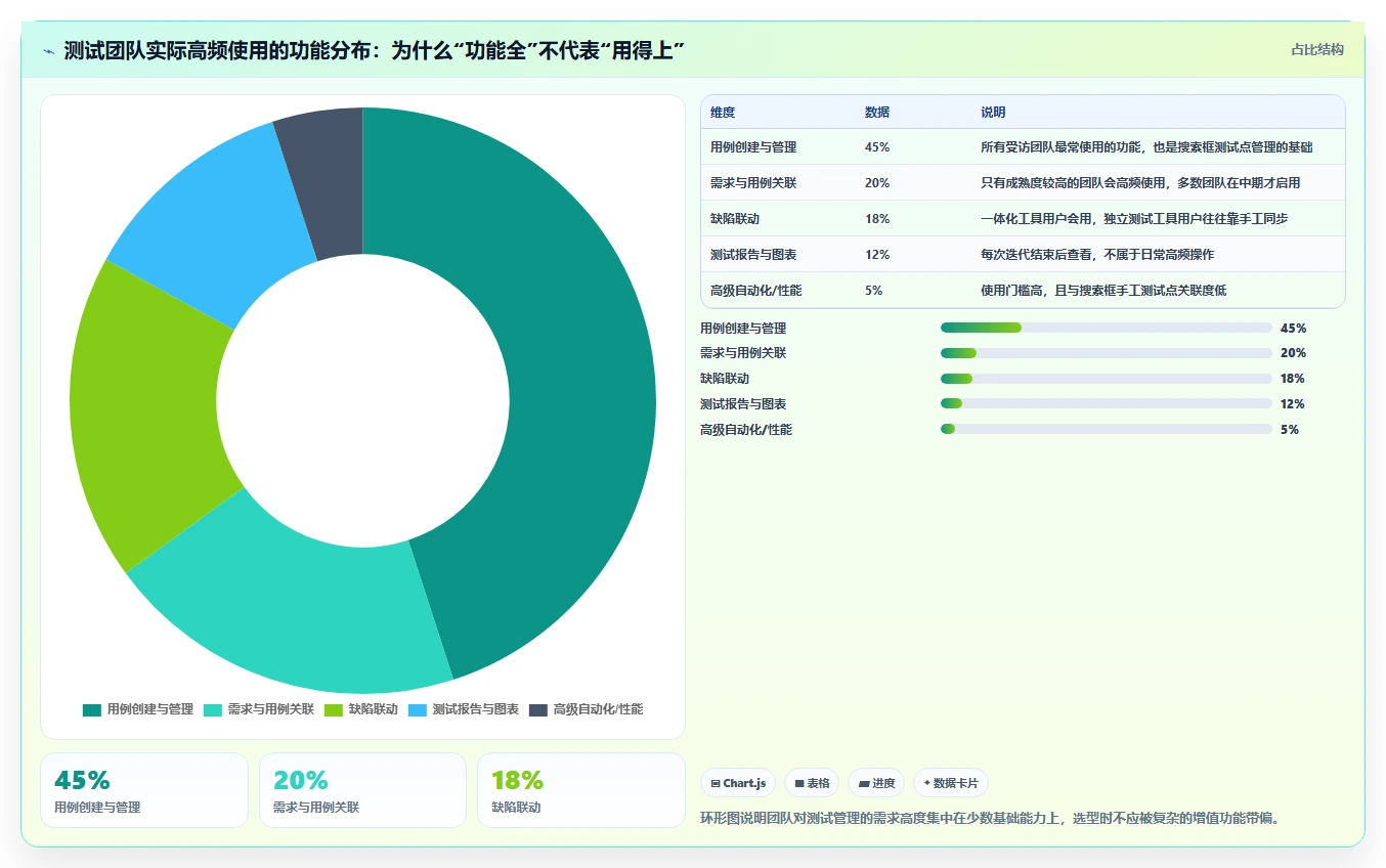 2026年搜索框测试点选型指南:7款热门工具深度分析