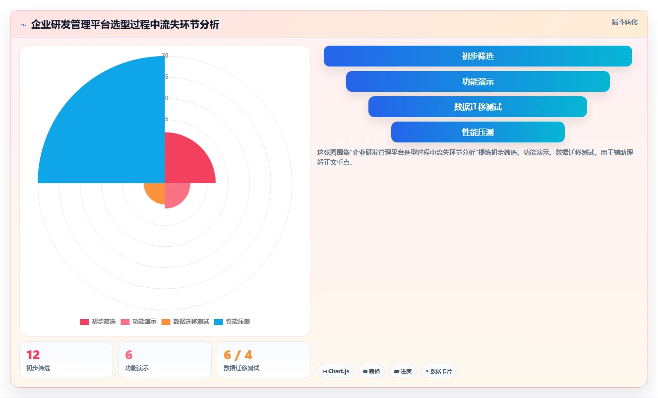 2026年企业级研发管理平台选型指南:6款全流程工具深度对比