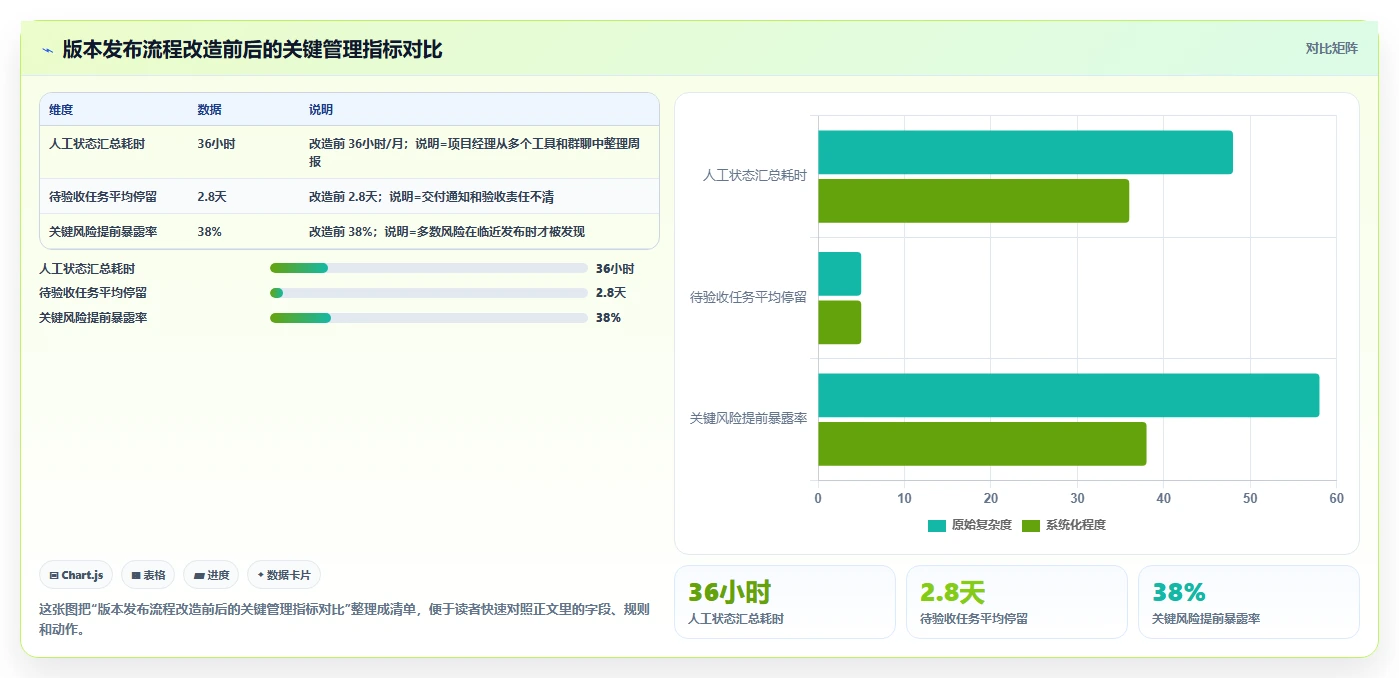 掌握项目管理系统流程图:5步轻松提升团队效率和项目成功率