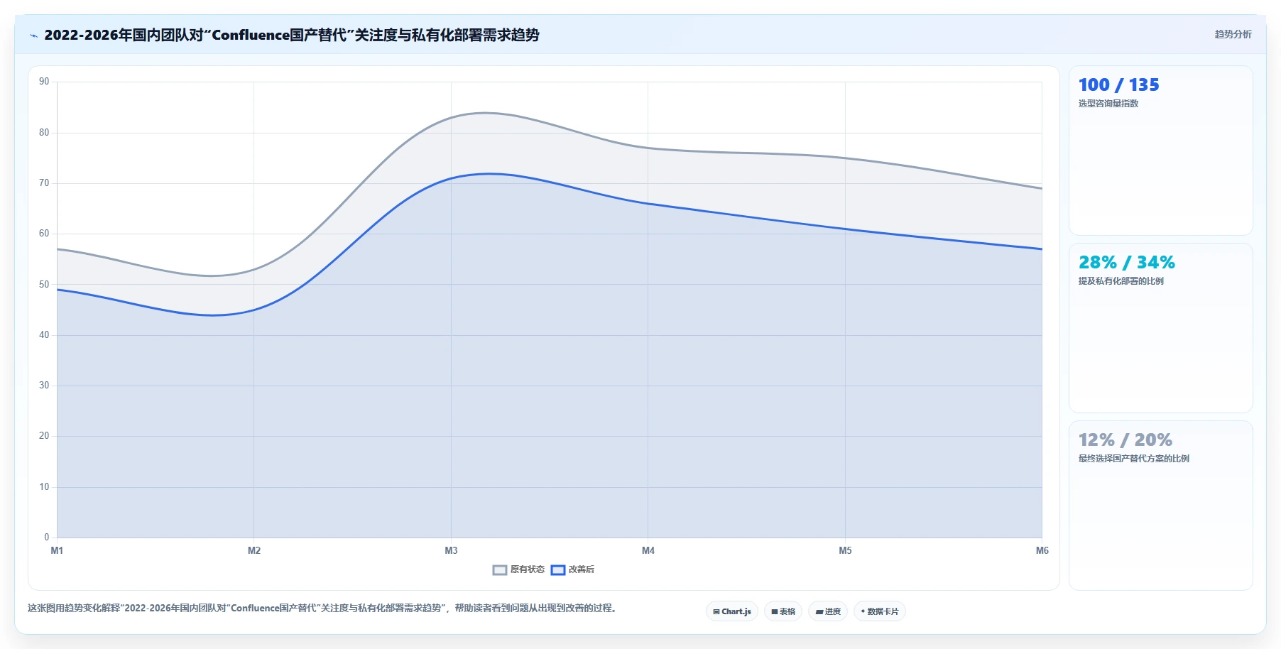 2026年低成本的Confluence替代软件哪些值得尝试:全面测评推荐