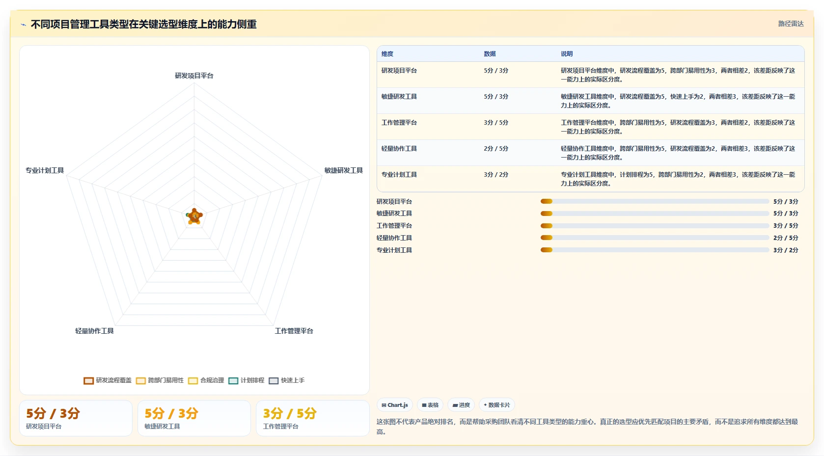 2026年十大项目管理工具选型指南：从PingCode到Jira的全维度对比