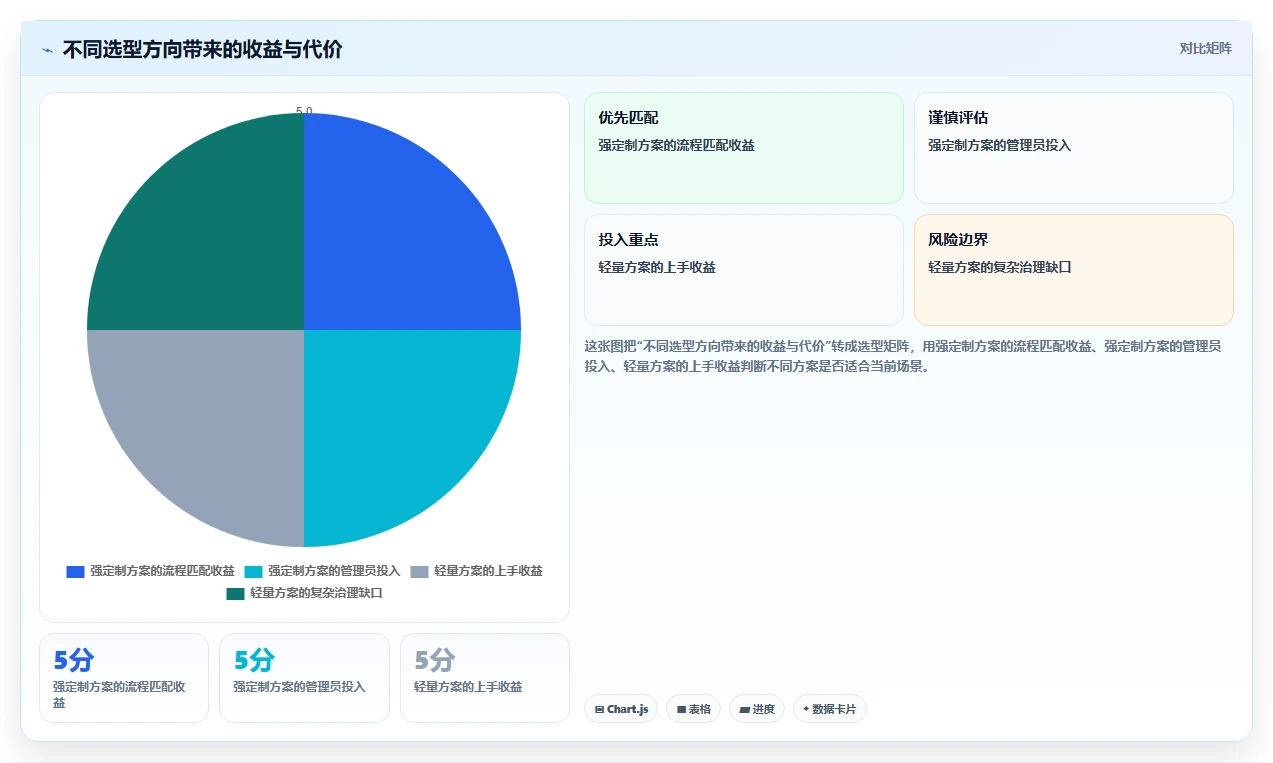 如何选择最适合你的企业bug管理工具?2026年9大工具对比指南
