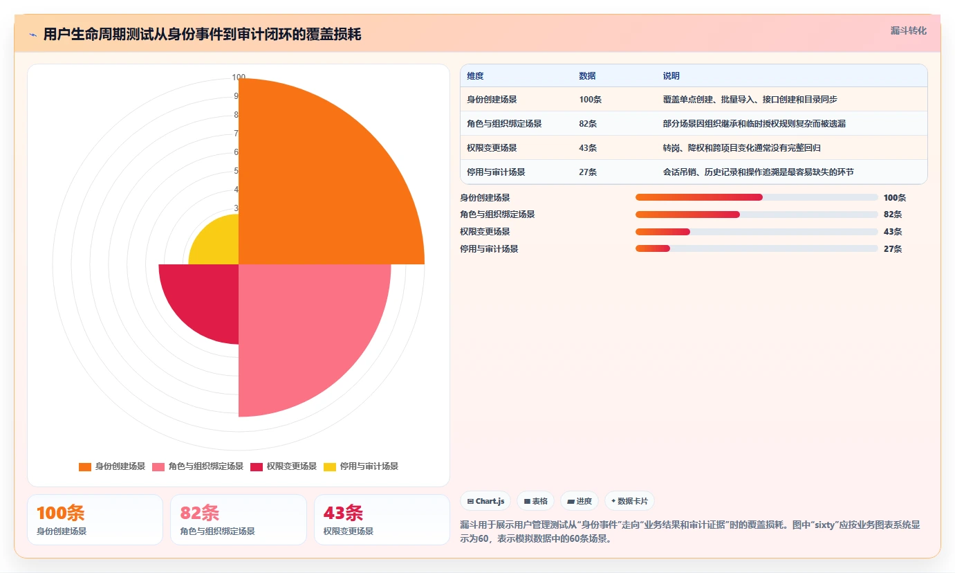 IT管理者必读：2026年最值得投资的5大系统用户管理功能测试工具
