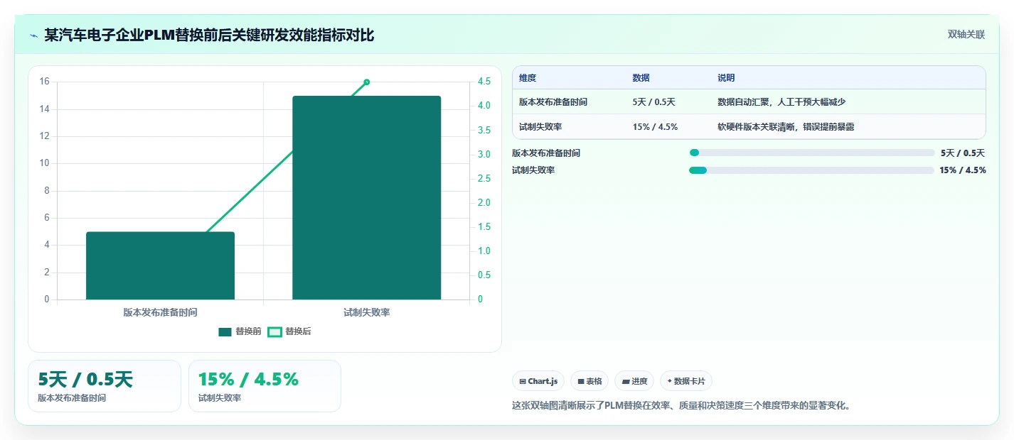 2026年主流PLM项目管理系统选型指南：14款核心产品深度评测