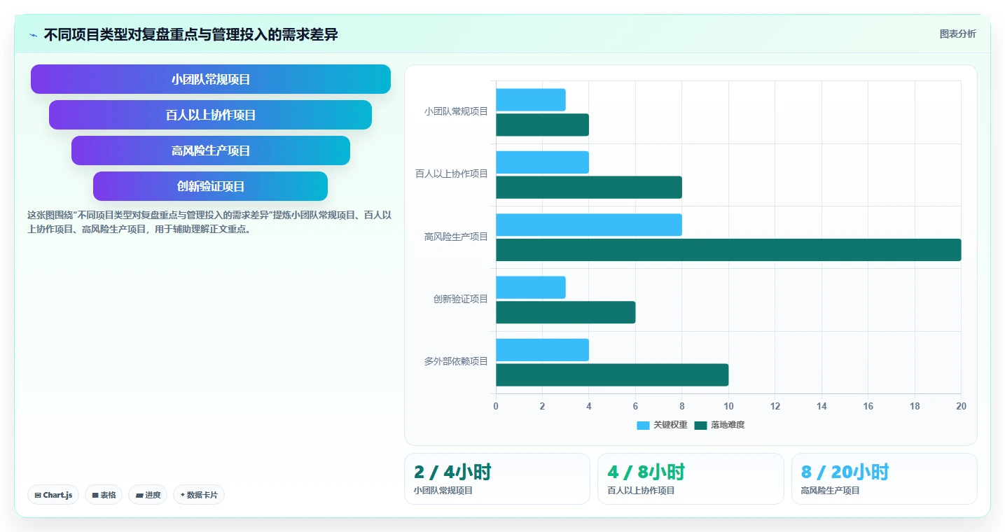 5个项目复盘步骤，让你的团队效率提升200%！