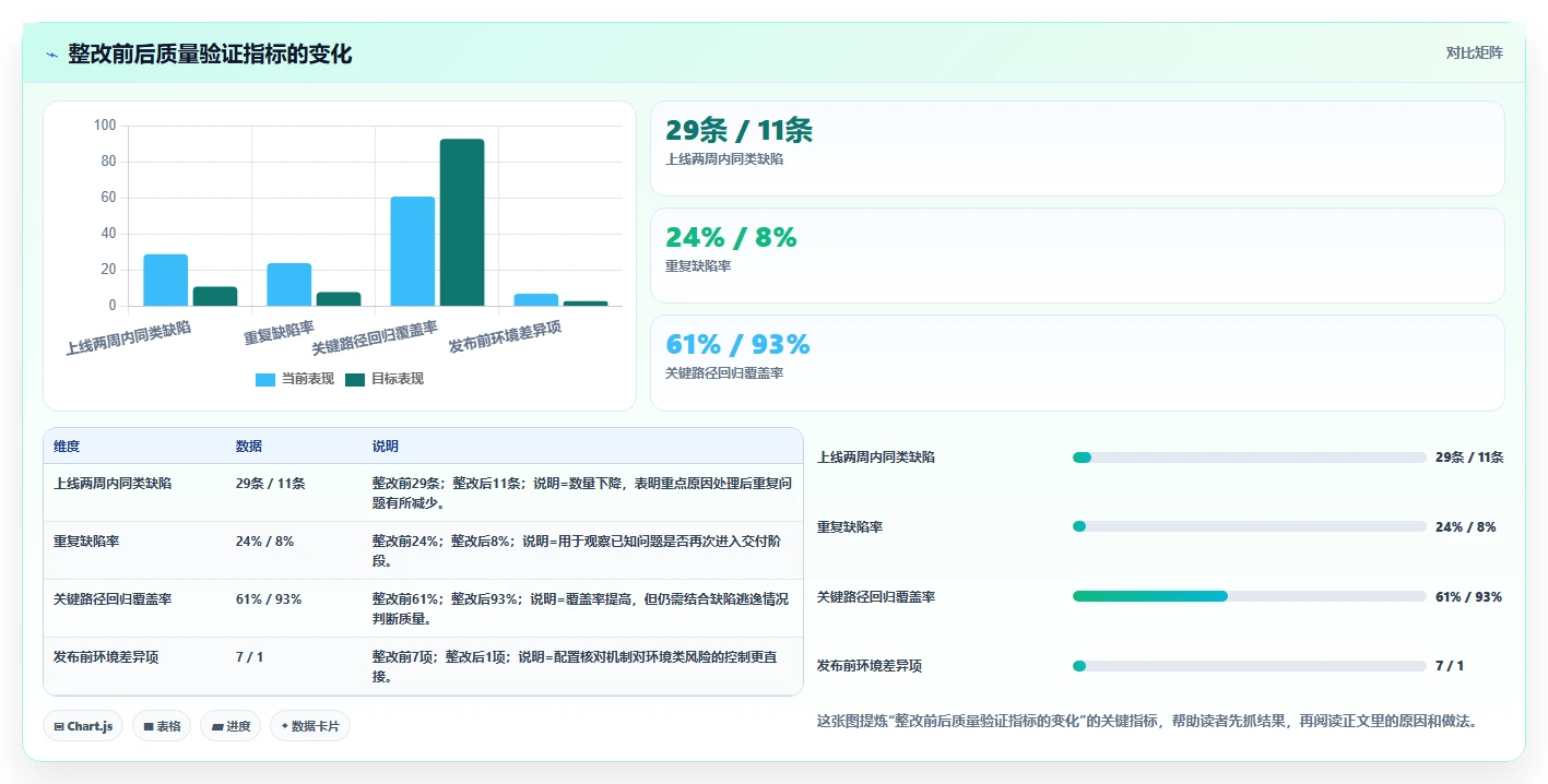 项目质量管理鱼骨图：解锁高效项目管理的秘密武器！