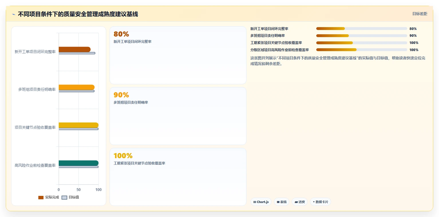 项目质量安全管理员如何提升工程效率？5个关键技巧助你事半功倍