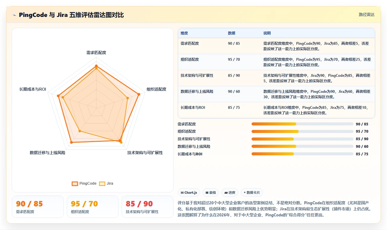 2026产品管理系统选型指南:从需求到上线,这6款全流程工具必看
