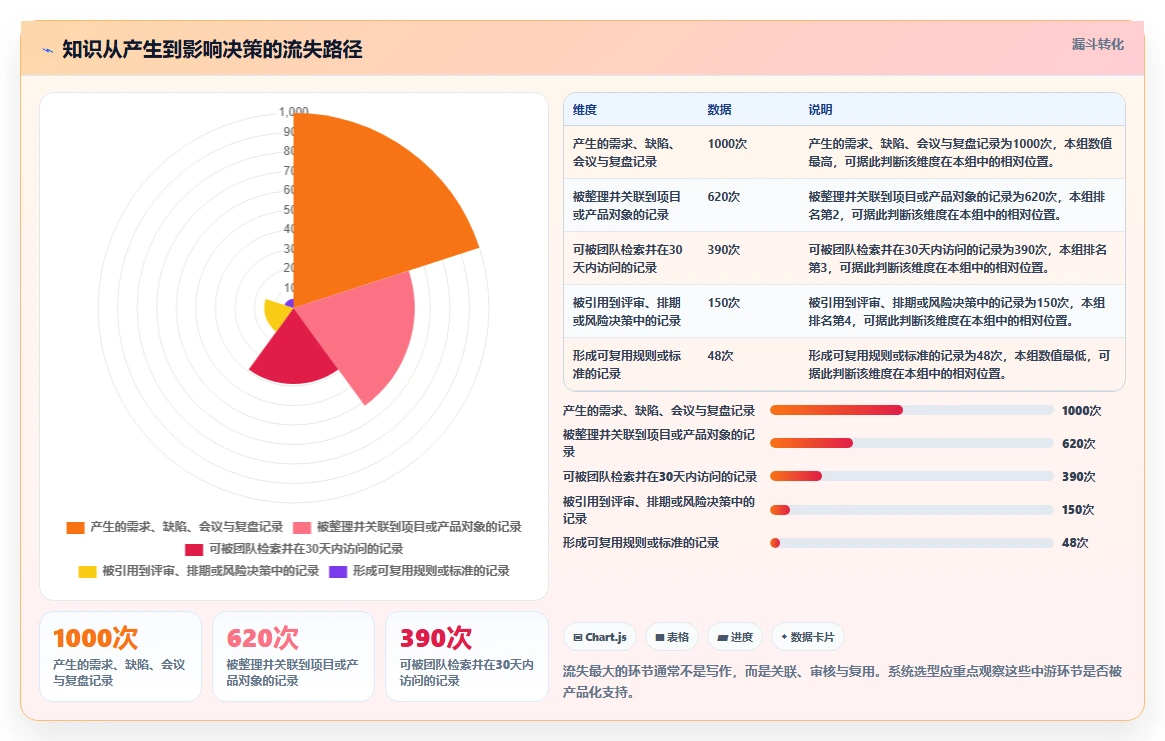 数据驱动决策:2026年最值得投资的5款知识库预料系统