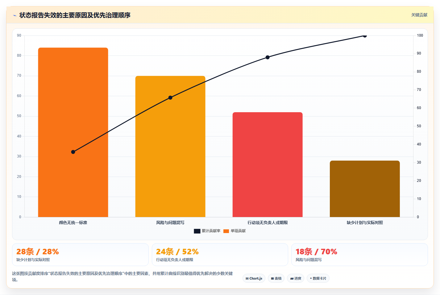 如何通过项目管理状态报告提升团队效率？5个关键技巧不容错过！