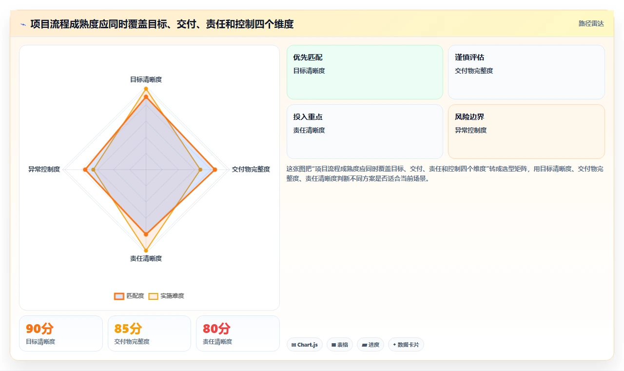 揭秘高效项目管理：5步打造完美项目管理系统流程图
