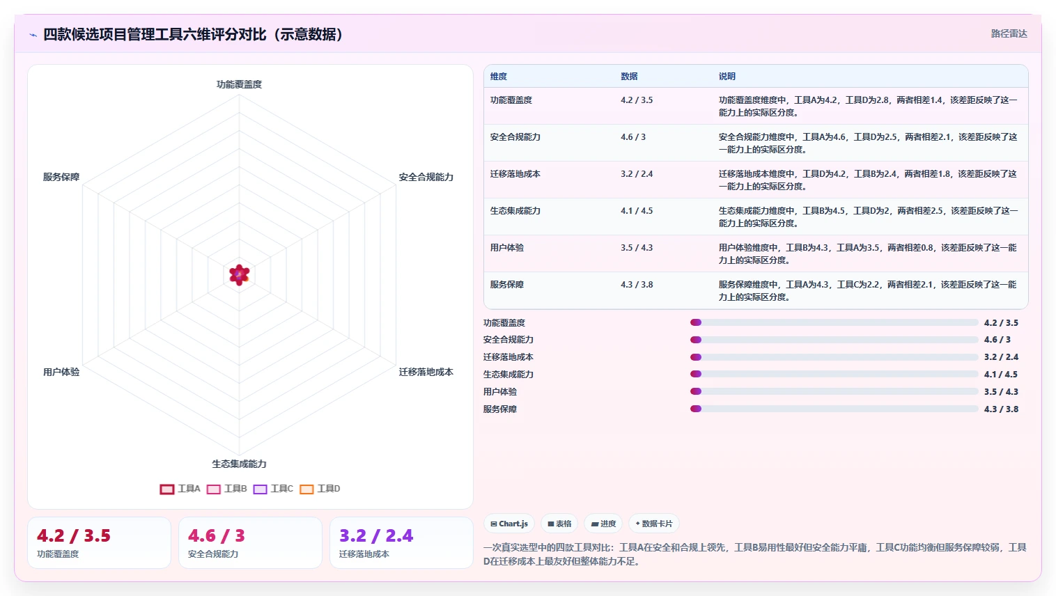 2026年值得关注的15款项目管理软件选型指南