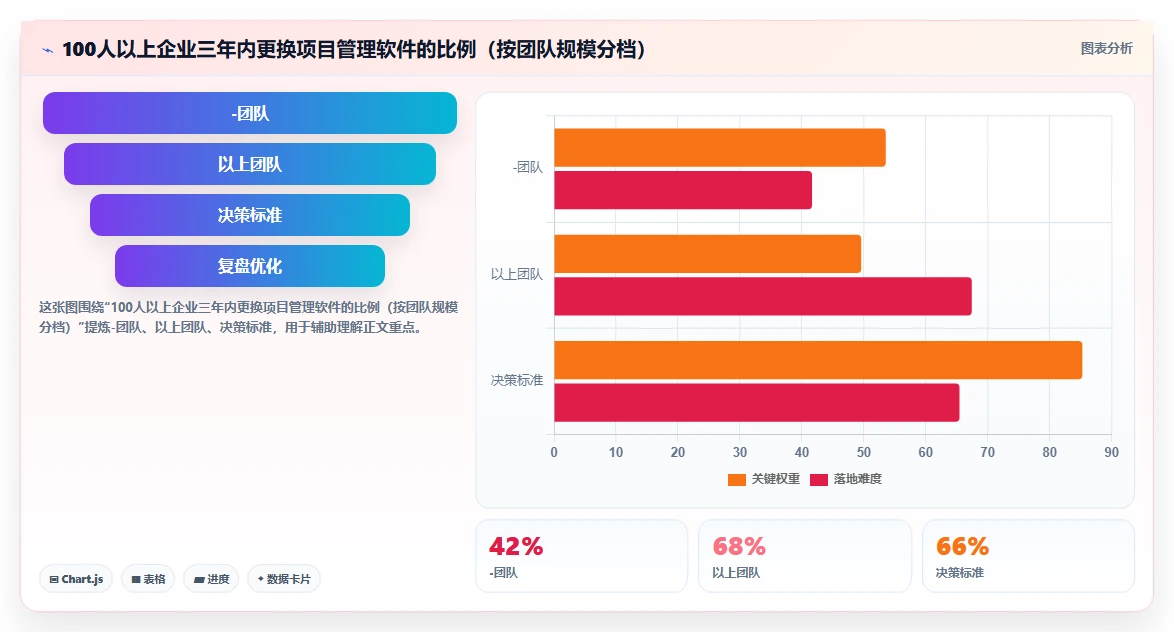 2026年大厂项目管理软件选型指南:7款主流工具深度对比