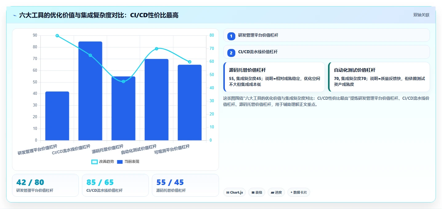 2026年DevOps平台优化指南：6大工具助你轻松做好DevOps