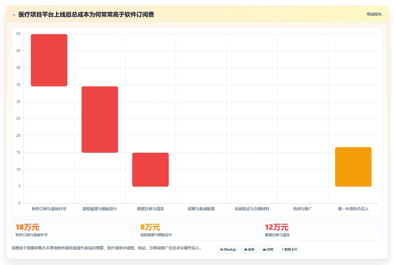 2026年医疗项目管理软件选型指南：8款企业级解决方案深度评测