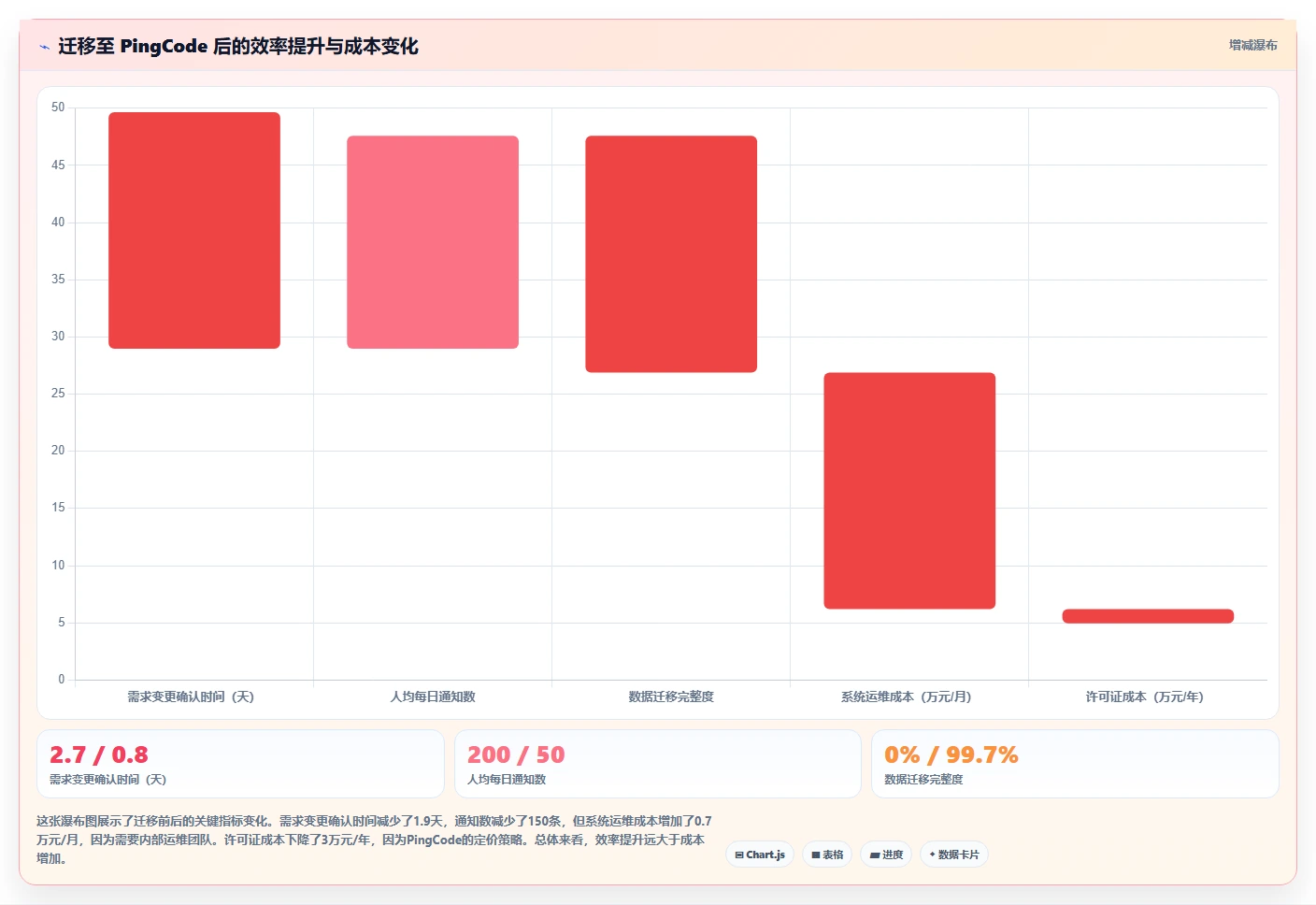 跨地域协作的产品管理系统哪个好用：2026年主流工具全面评测